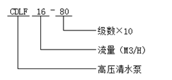 高壓清水泵型號意義