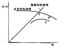 大東海泵業(yè)曲線圖1