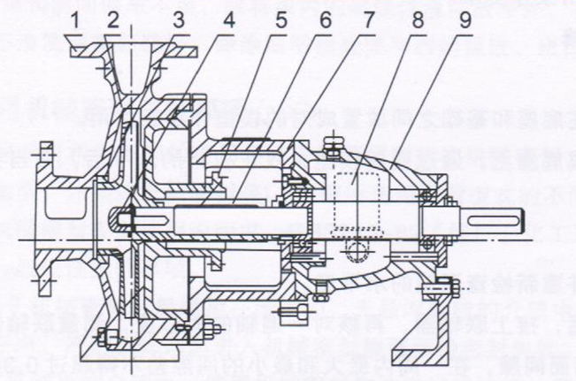 大東海泵業(yè)IH化工泵結構圖