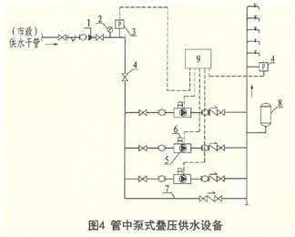 供水設(shè)備示意圖4