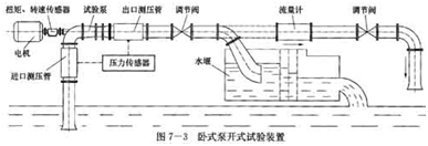 開式試驗(yàn)臺(tái)示意圖2