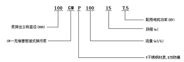 大東海泵業(yè)GW泵型號意義
