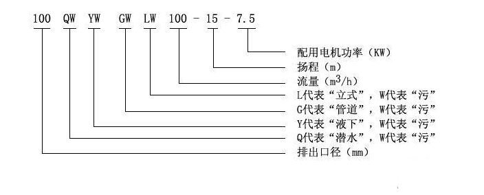 大東海泵業(yè)無(wú)堵塞潛水排污泵型號(hào)意義