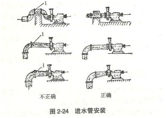 大東海泵業(yè)離心泵安裝示意圖2