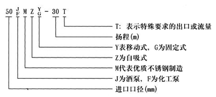 大東海泵業(yè)自吸化工泵型號意義