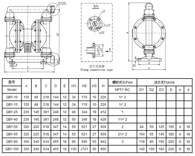 大東海泵業(yè)氣動隔膜泵尺寸表