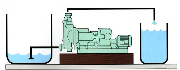 大東海泵業(yè)電動(dòng)隔膜泵安裝示意圖1