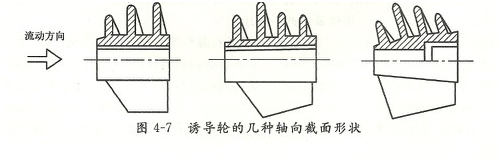 大東海泵業(yè)誘導(dǎo)輪示意圖2