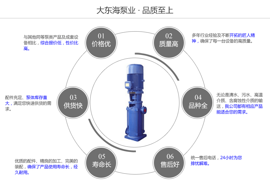 大東海泵業(yè)立式多級(jí)離心泵質(zhì)量保證圖