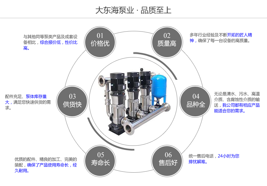 大東海泵業(yè)ESWG型變頻恒壓供水設備質(zhì)量保證圖